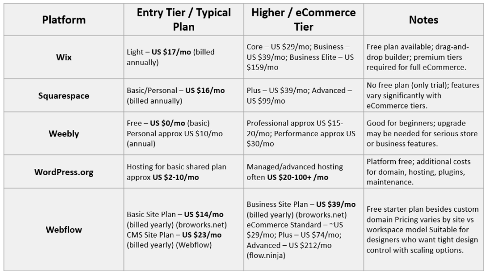 Platforms pricings table